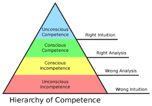 Levels of Competence