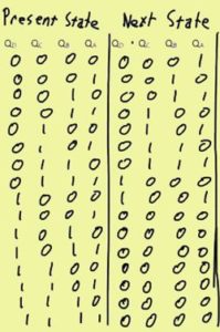 Binary code