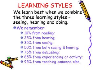 List of Learning Styles